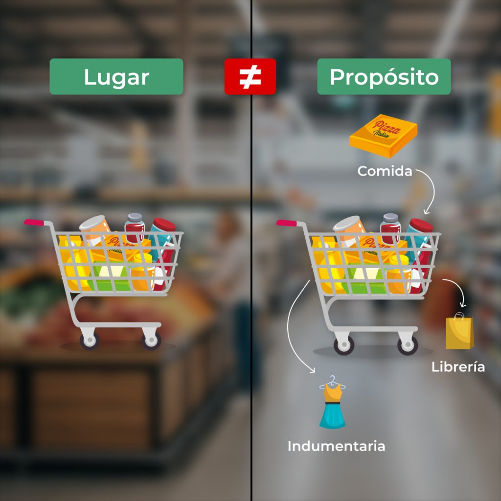Dos tickets idénticos: en uno categorizado por comercio, en otro por propósito real.